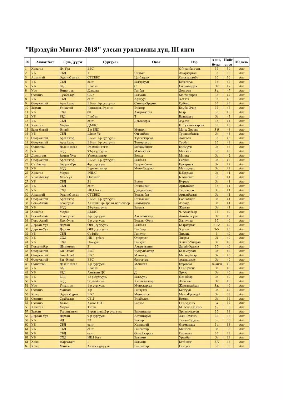 Page 1 of 9, 3 medal FINAL