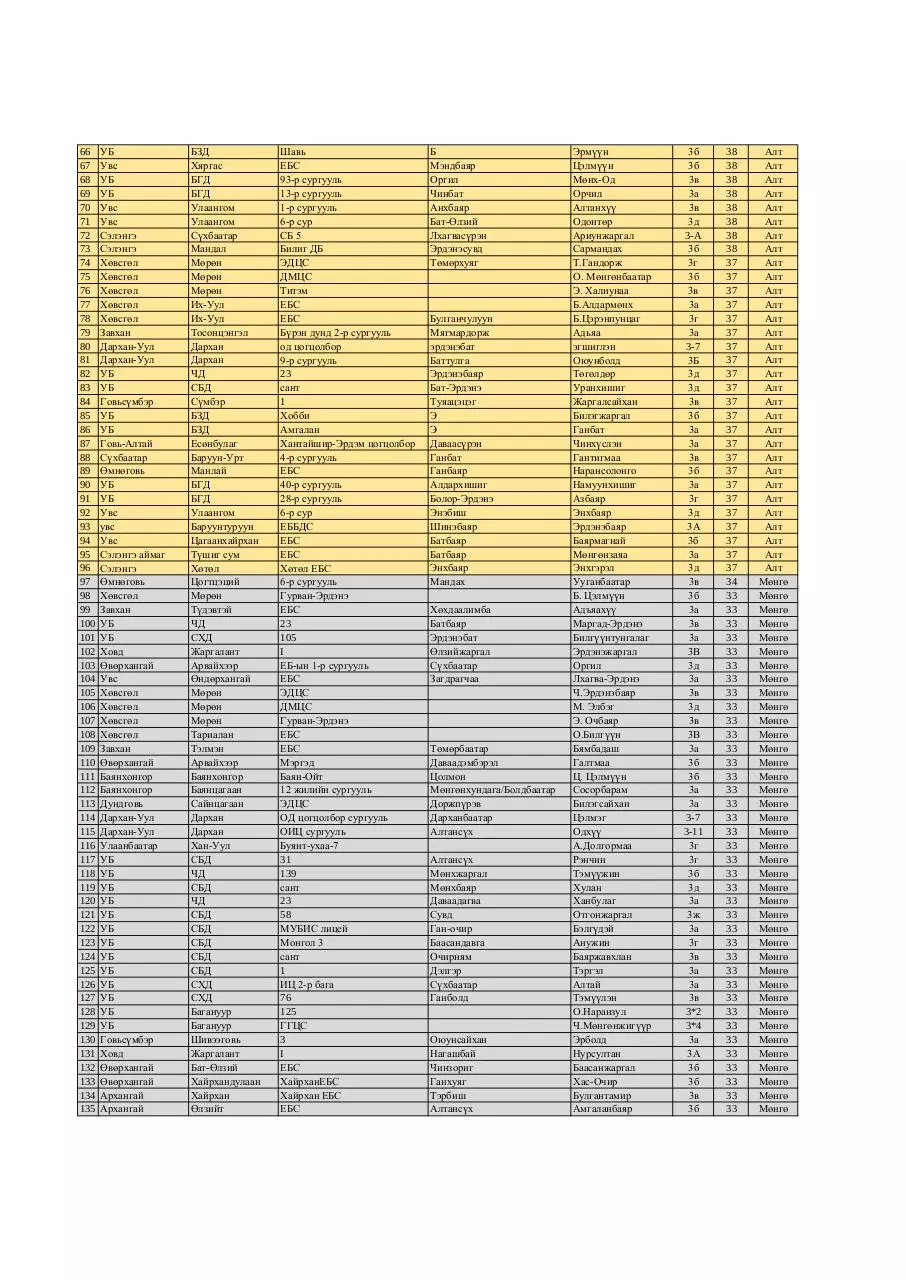 Page 2 of 9, 3 medal FINAL