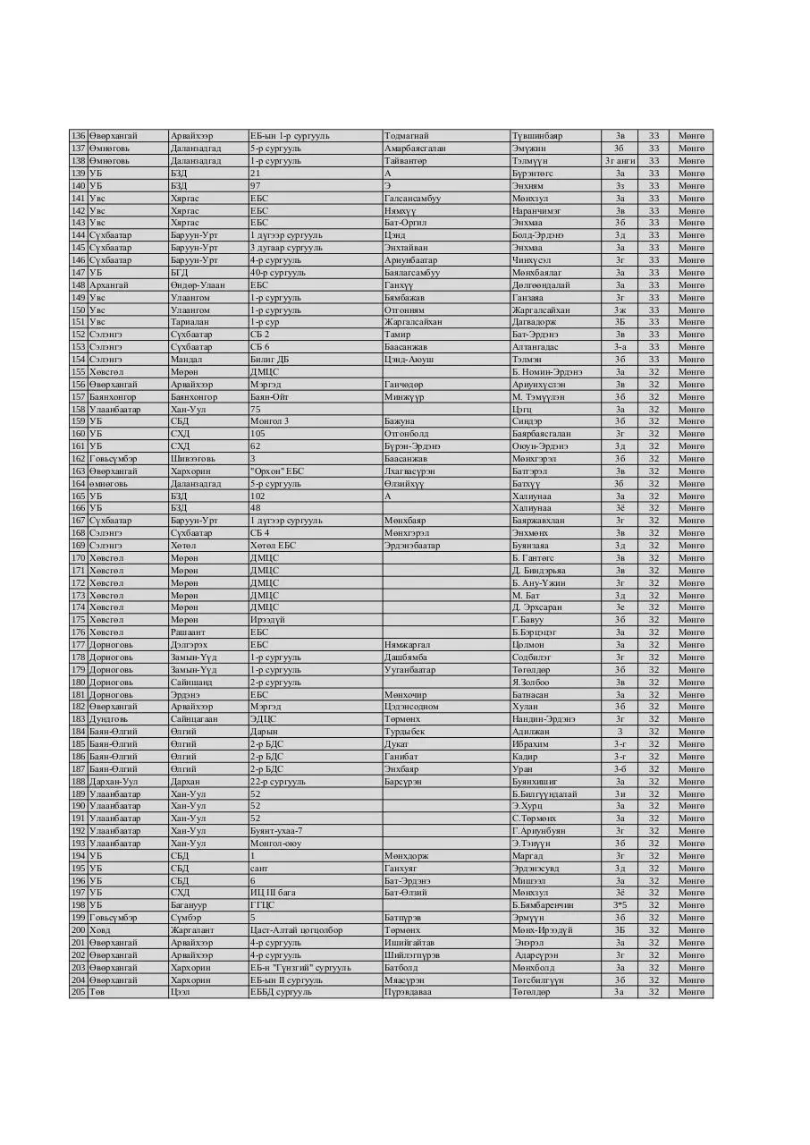 Page 3 of 9, 3 medal FINAL