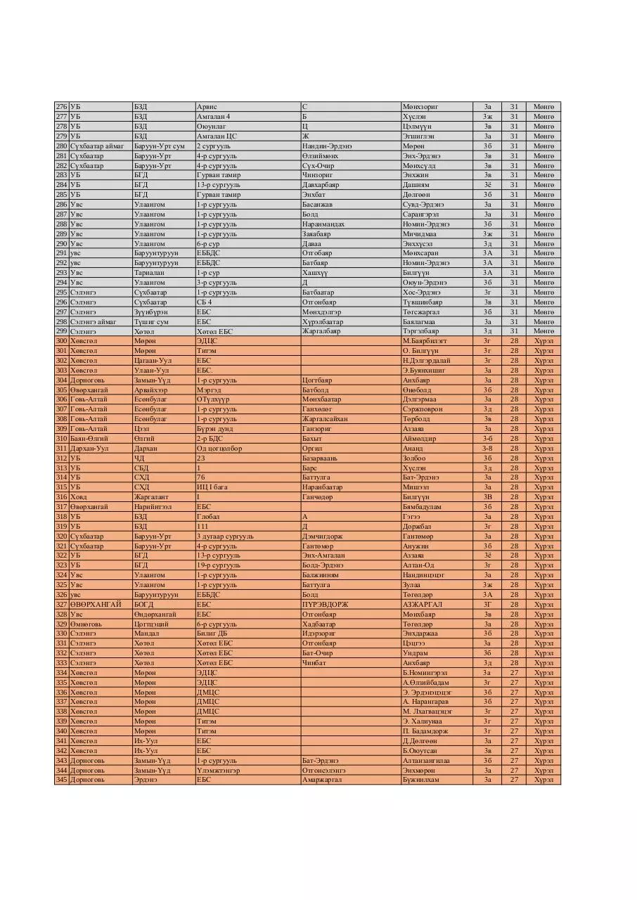 Page 5 of 9, 3 medal FINAL