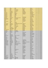 Page 2, 3 medal FINAL