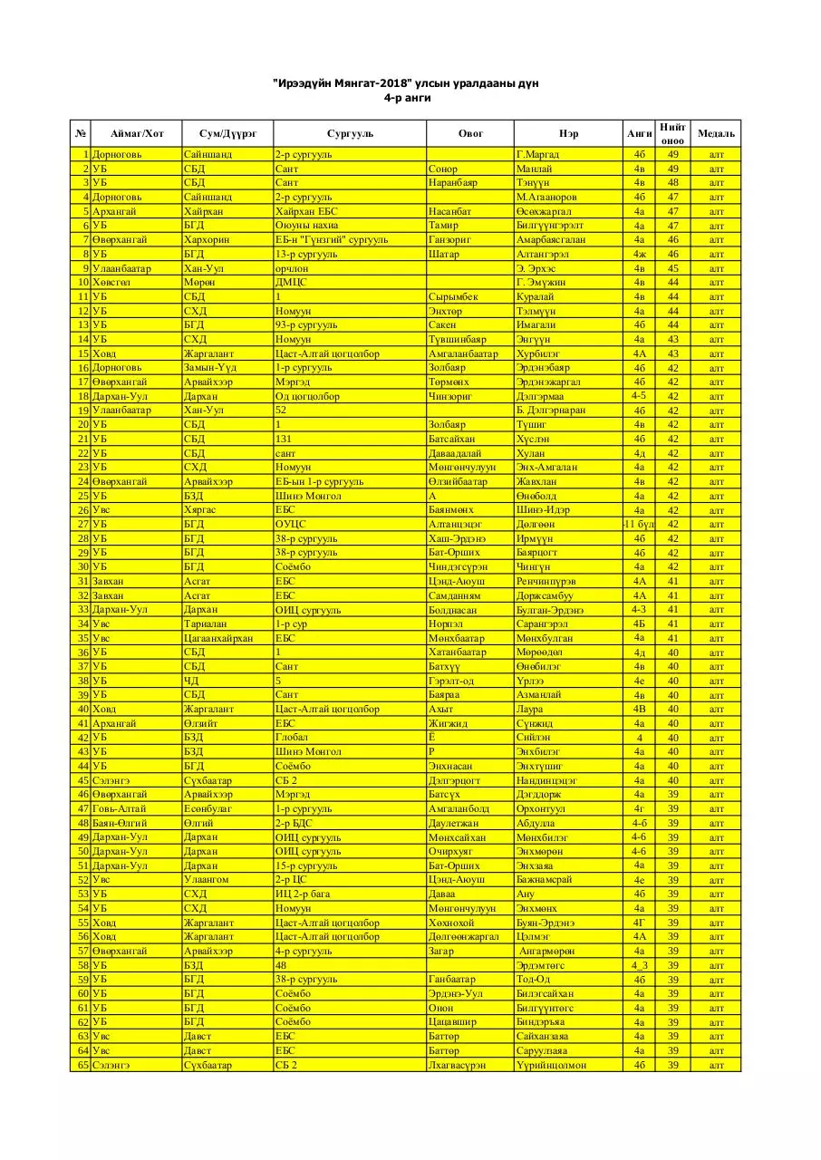 Page 1 of 7, 4 medal FINAL