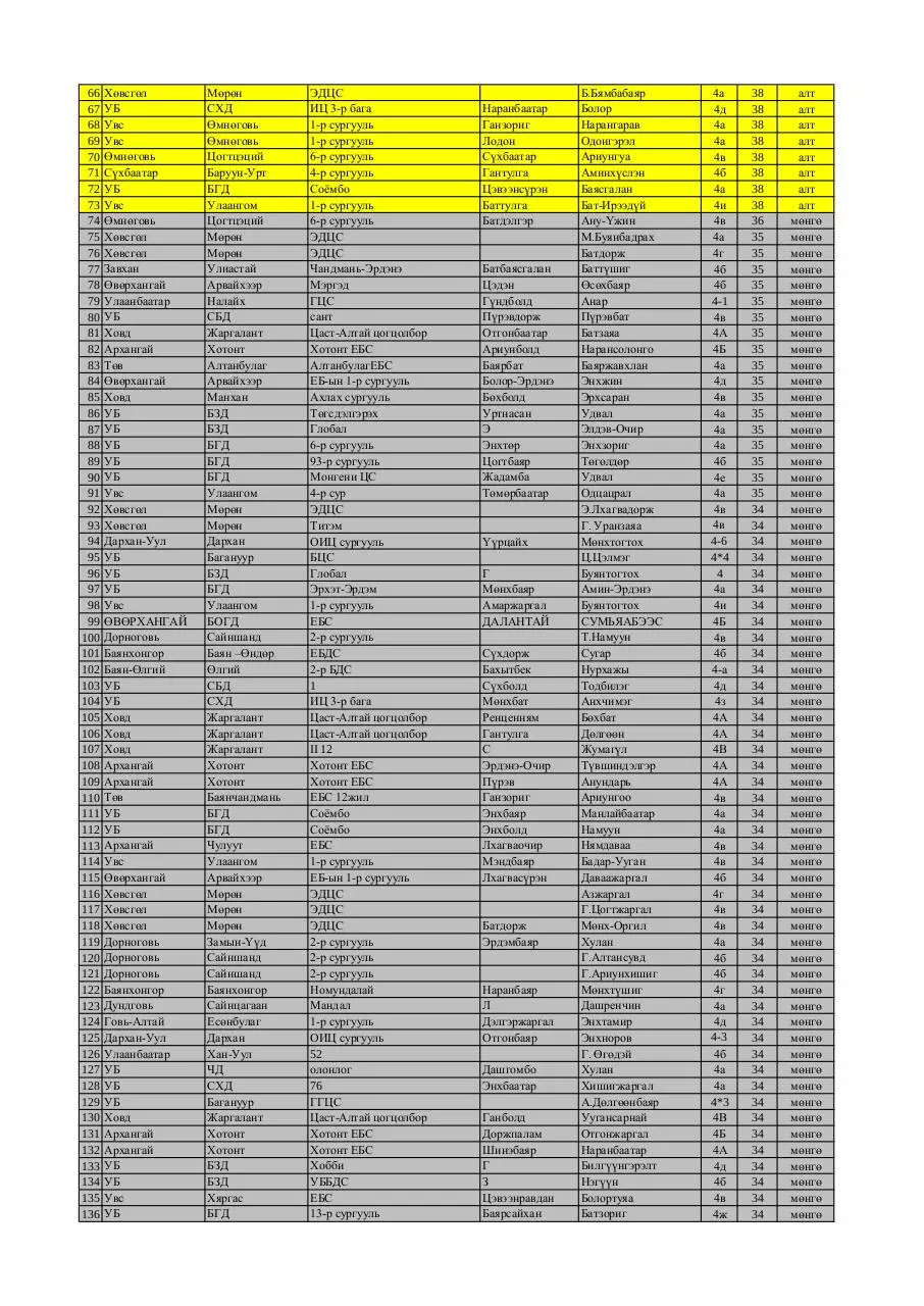 Page 2 of 7, 4 medal FINAL