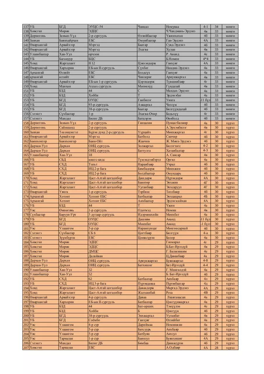 Page 3 of 7, 4 medal FINAL