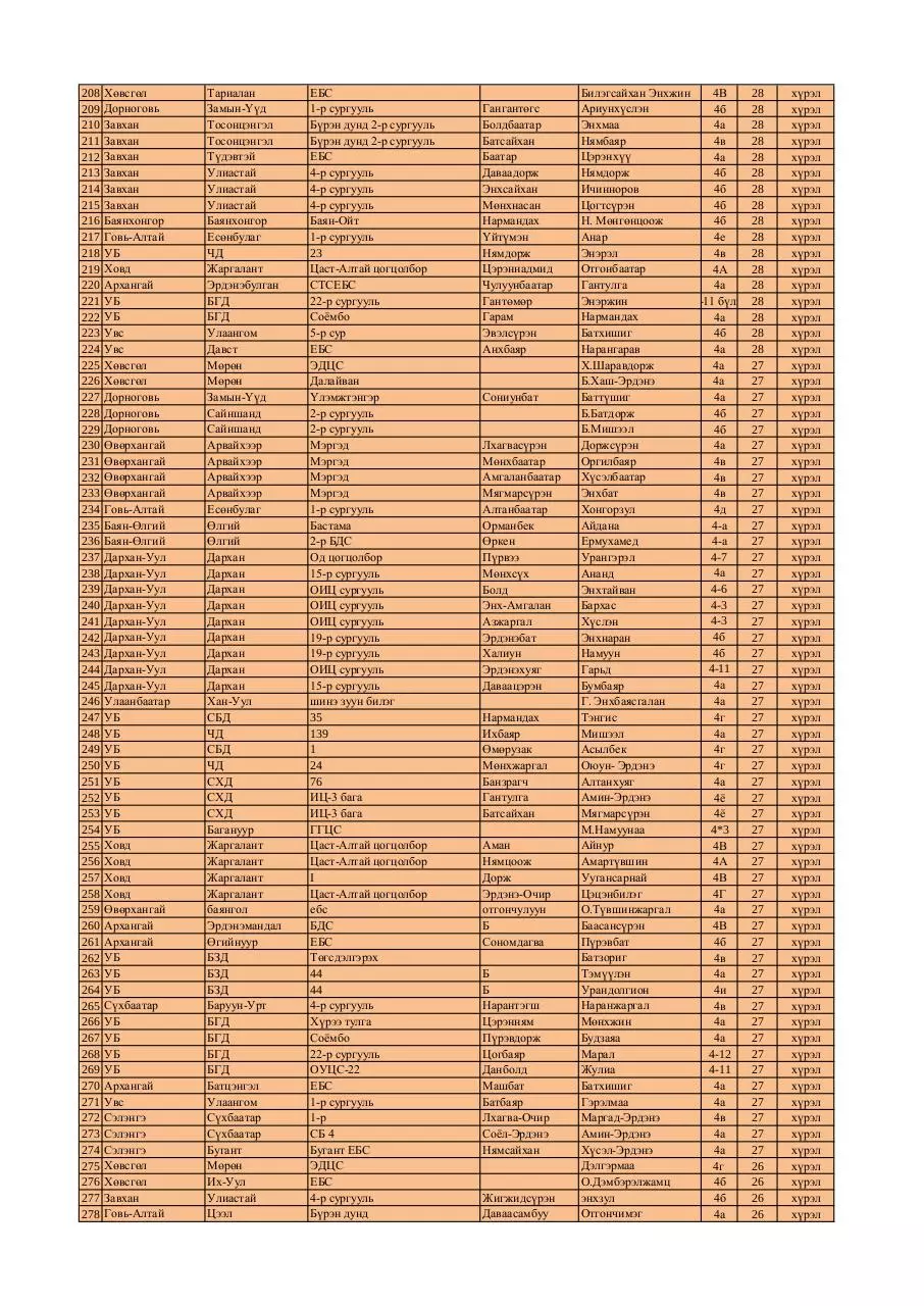 Page 4 of 7, 4 medal FINAL