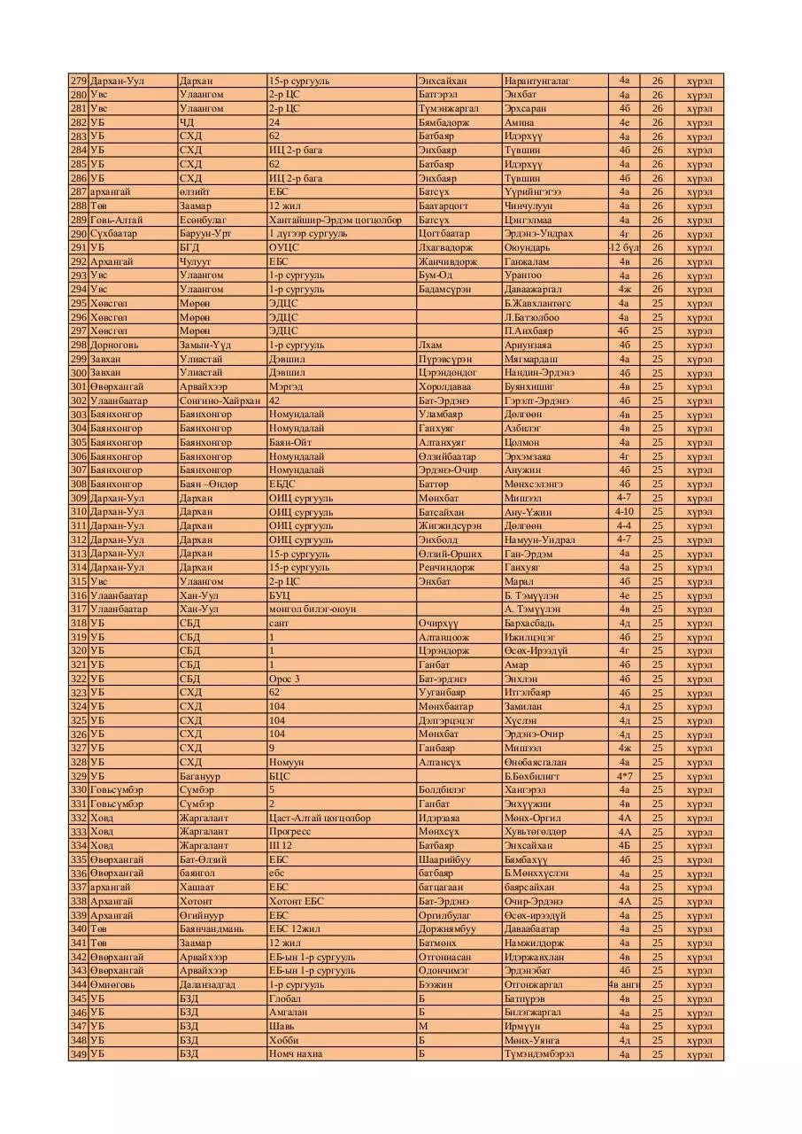 Page 5 of 7, 4 medal FINAL