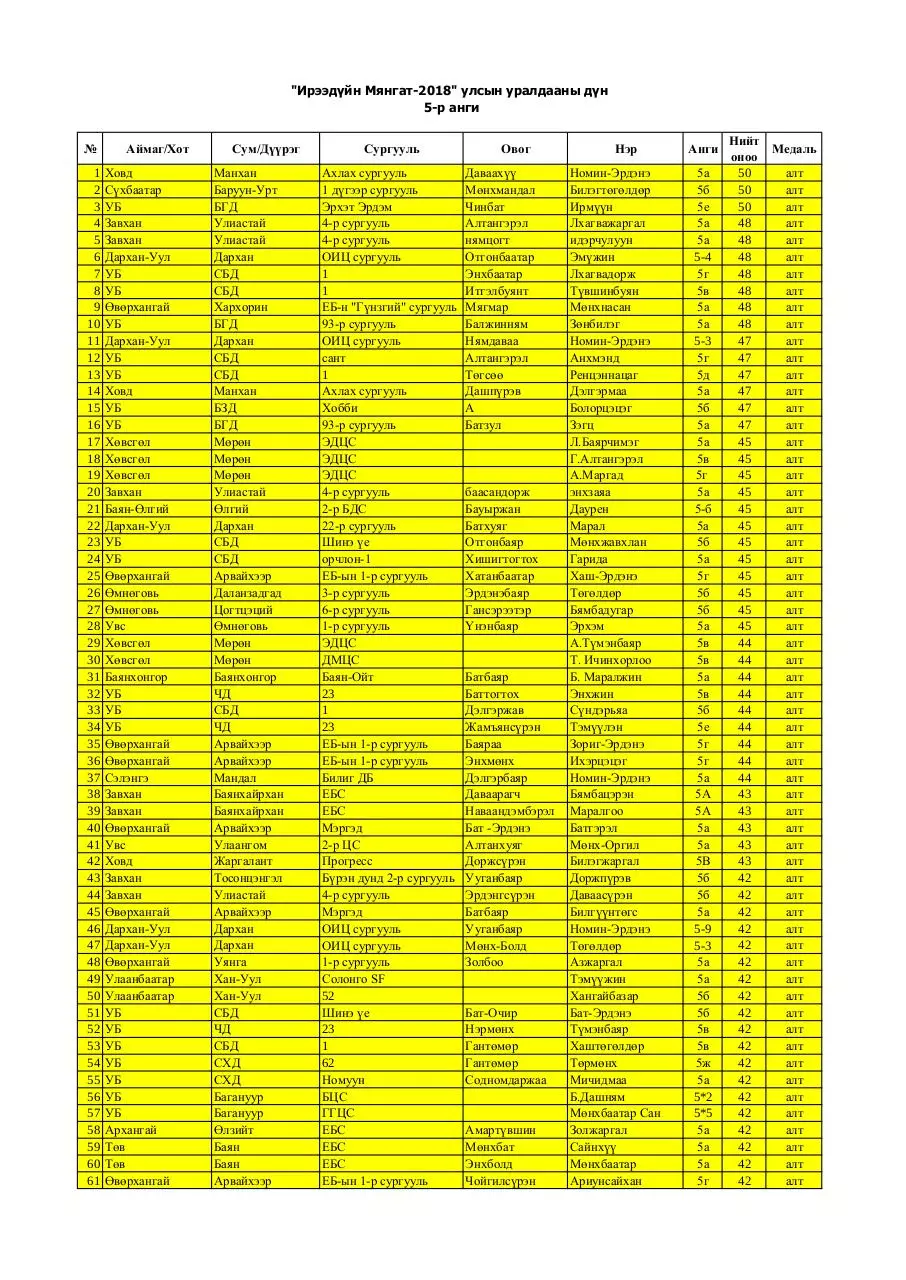 Page 1 of 7, 5 medal FINAL