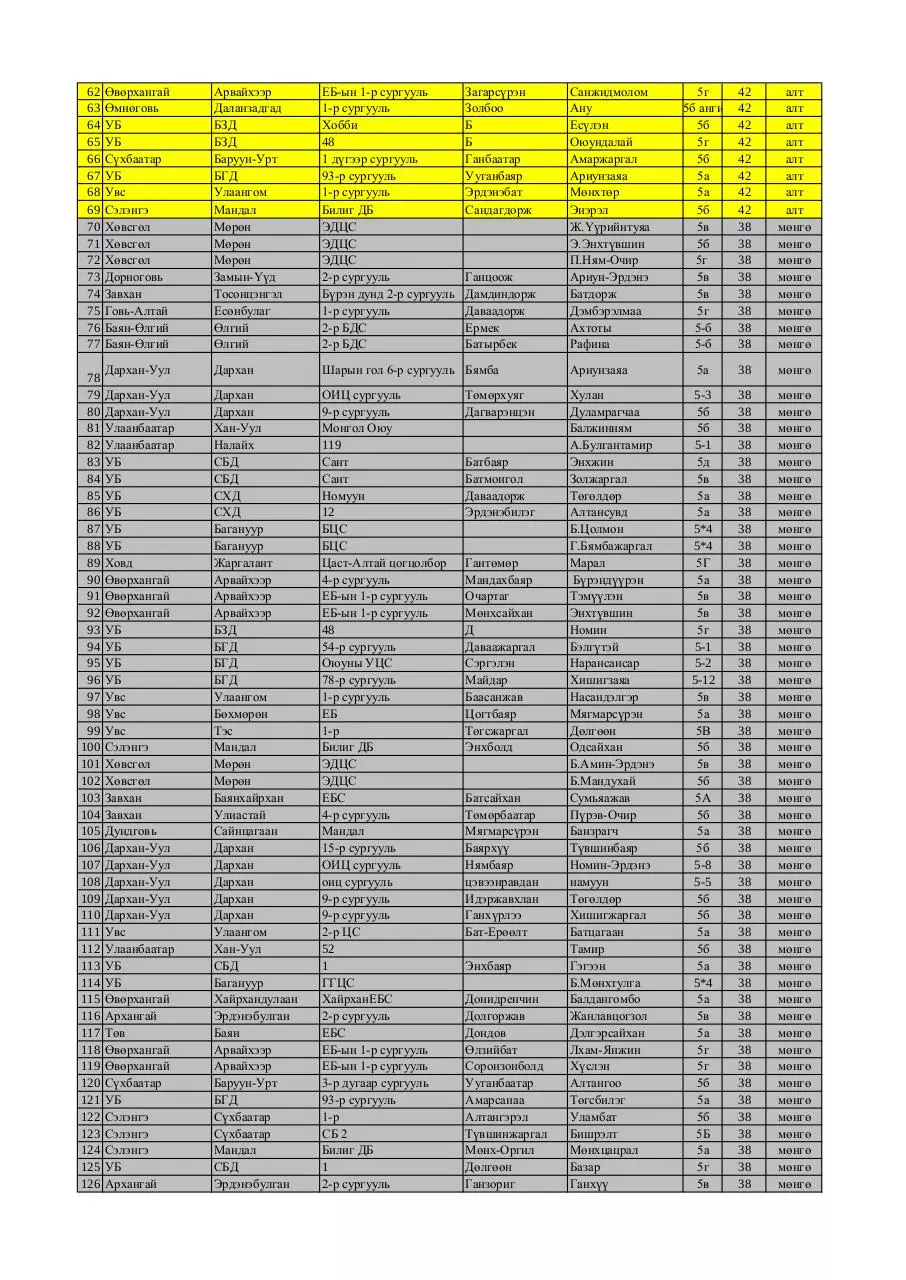 Page 2 of 7, 5 medal FINAL
