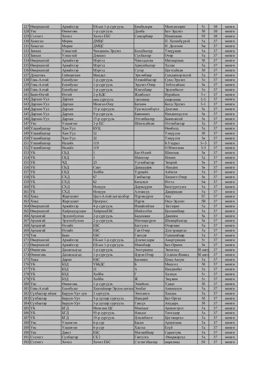 Page 3 of 7, 5 medal FINAL