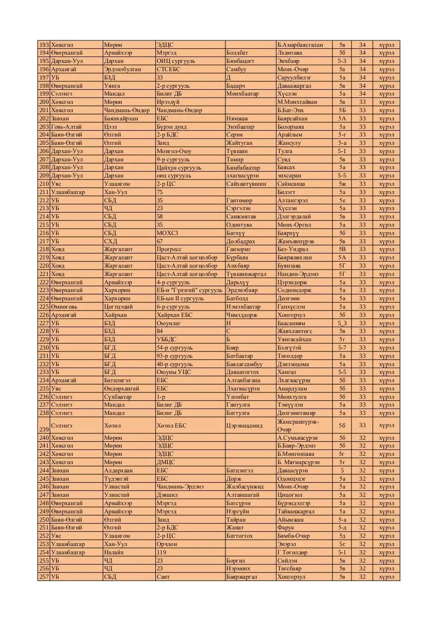 Page 4 of 7, 5 medal FINAL