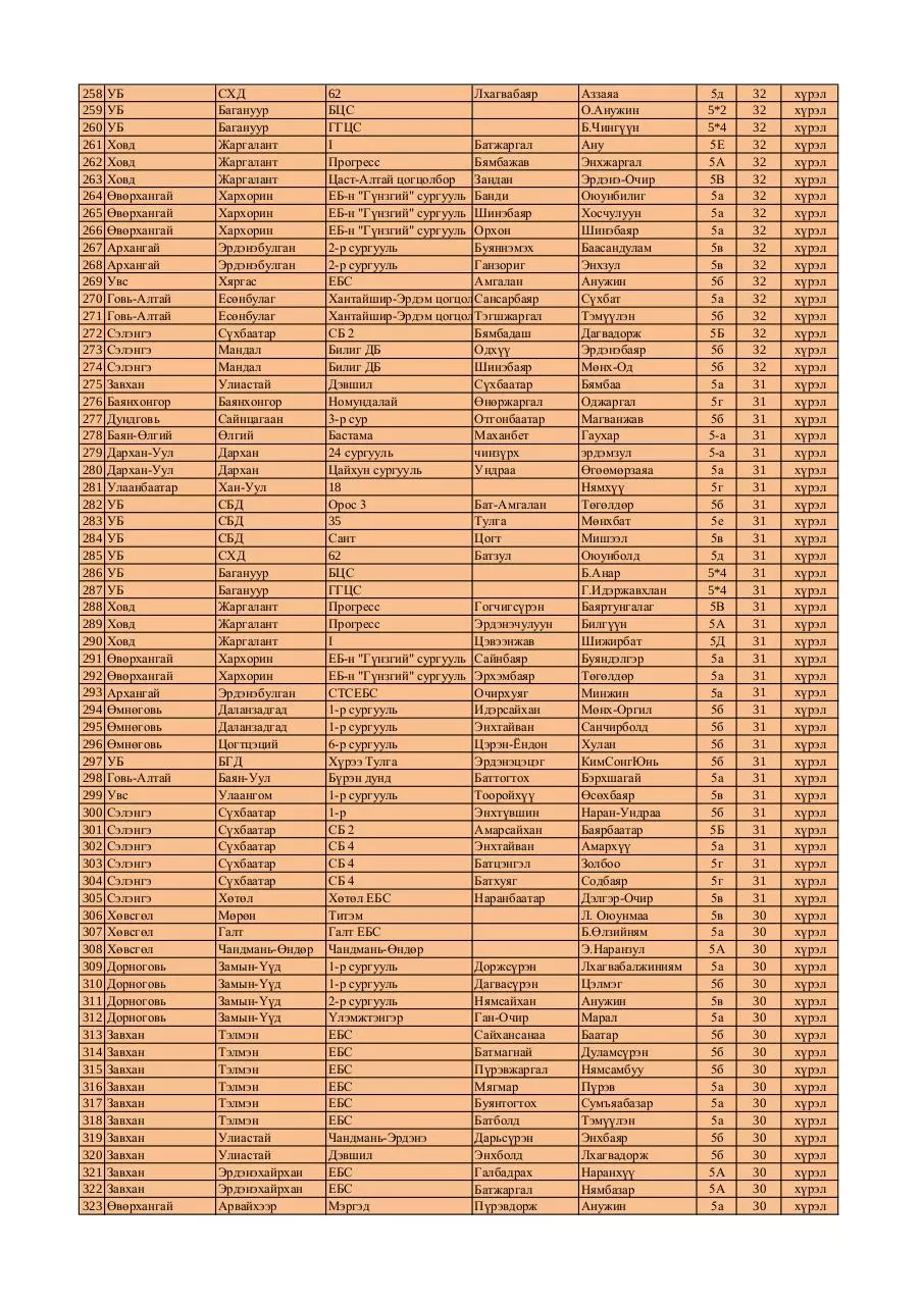 Page 5 of 7, 5 medal FINAL