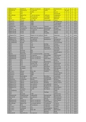 Page 2, 5 medal FINAL