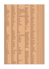 Page 5, 5 medal FINAL