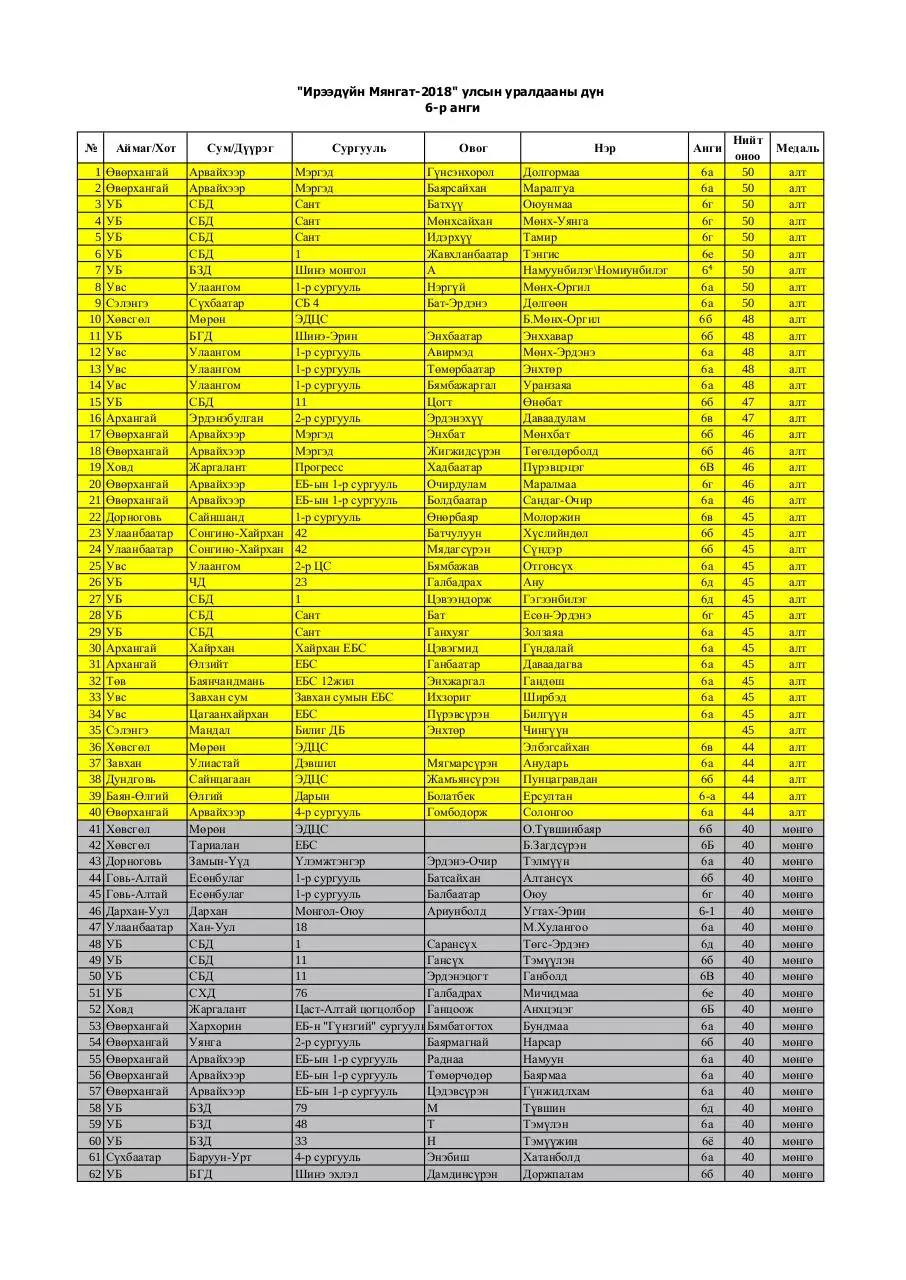 Page 1 of 5, 6 medal FINAL