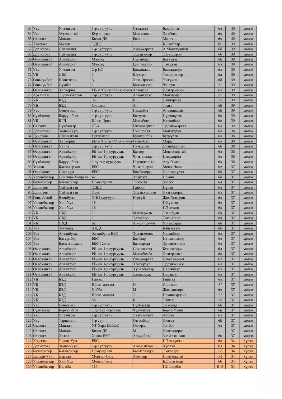 Page 2 of 5, 6 medal FINAL