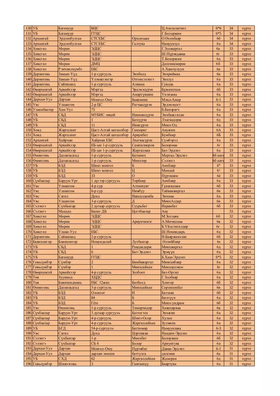 Page 3 of 5, 6 medal FINAL