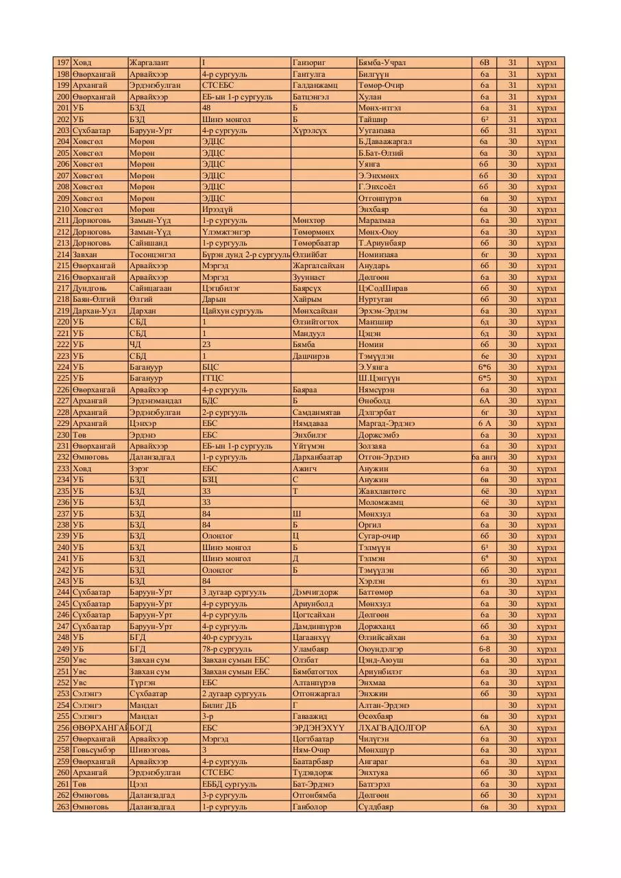 Page 4 of 5, 6 medal FINAL
