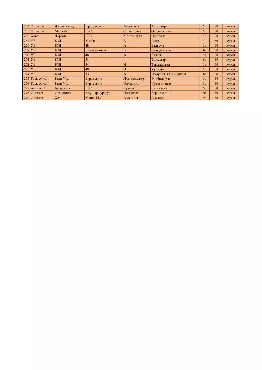 Page 5 of 5, 6 medal FINAL