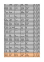 Page 2, 6 medal FINAL