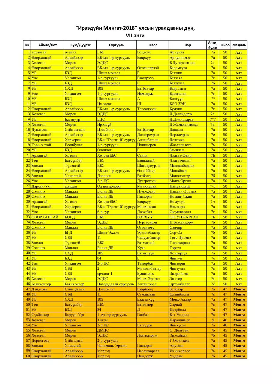 Page 1 of 5, 7 medal FINAL