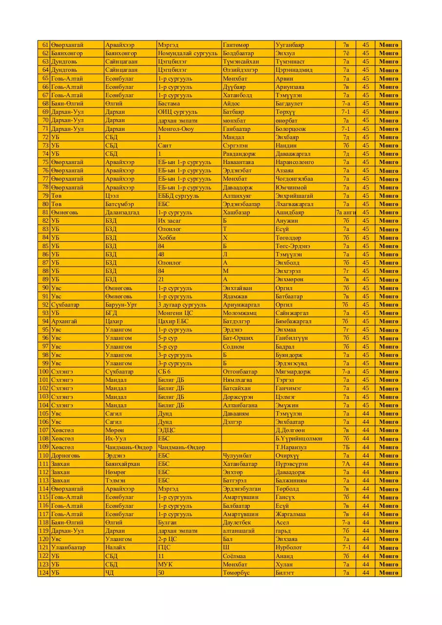 Page 2 of 5, 7 medal FINAL