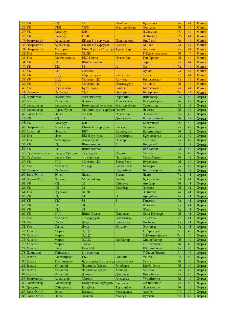 Page 3 of 5, 7 medal FINAL