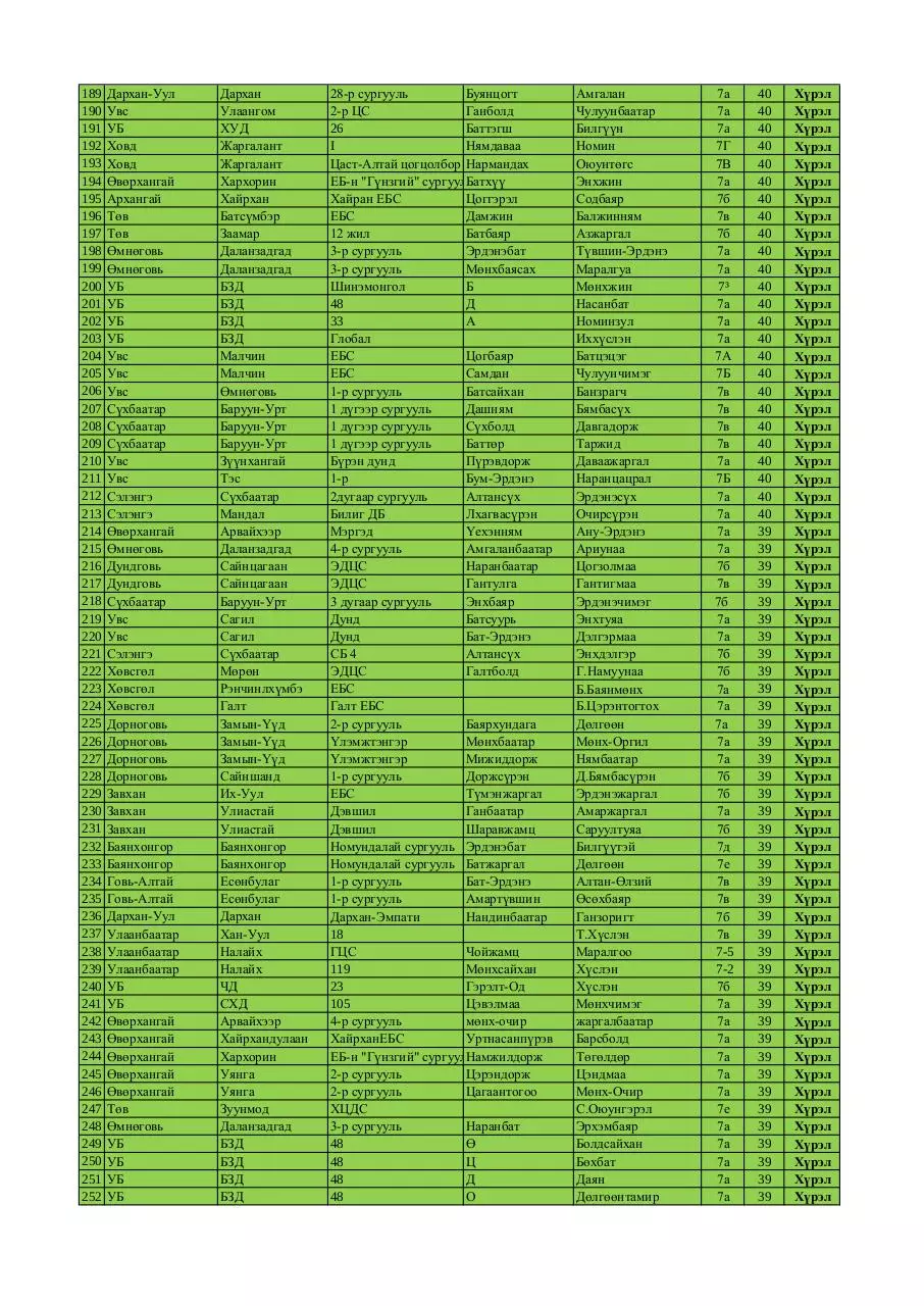 Page 4 of 5, 7 medal FINAL