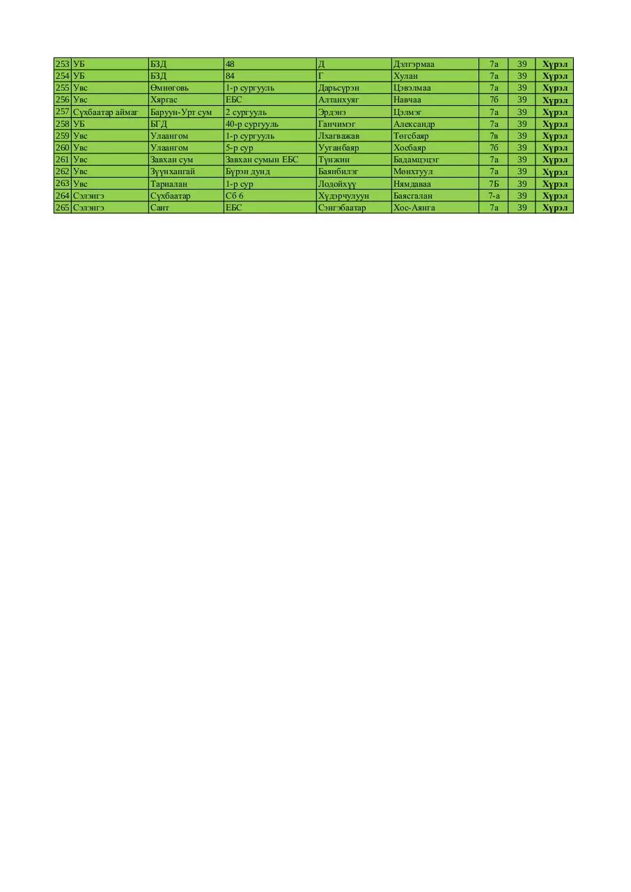Page 5 of 5, 7 medal FINAL