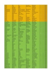 Page 3, 7 medal FINAL