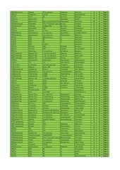 Page 4, 7 medal FINAL