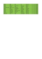 Page 5, 7 medal FINAL