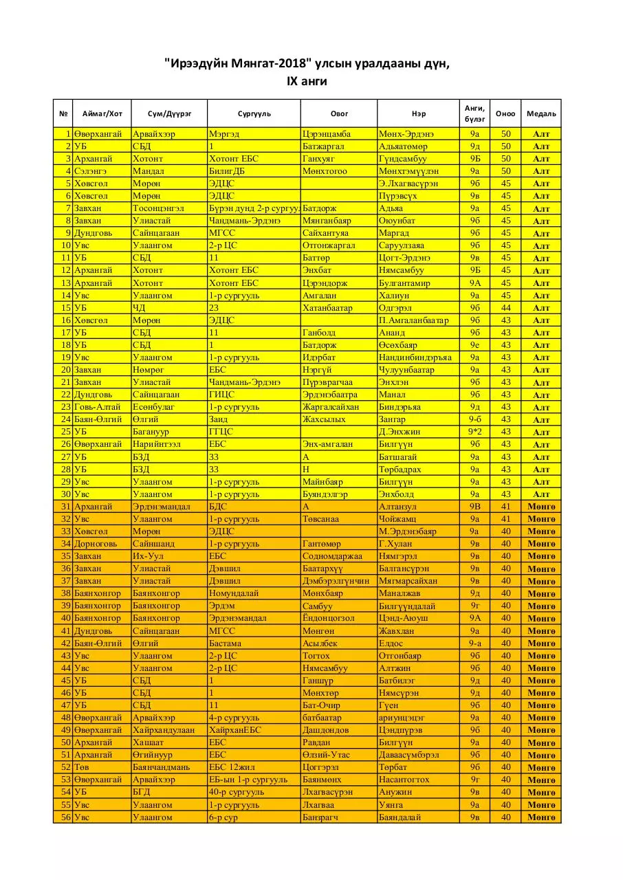 Page 1 of 3, 9 medal FINAL