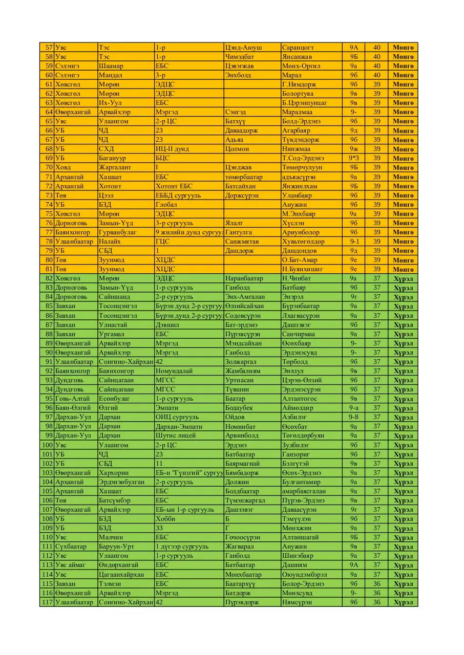 Page 2 of 3, 9 medal FINAL