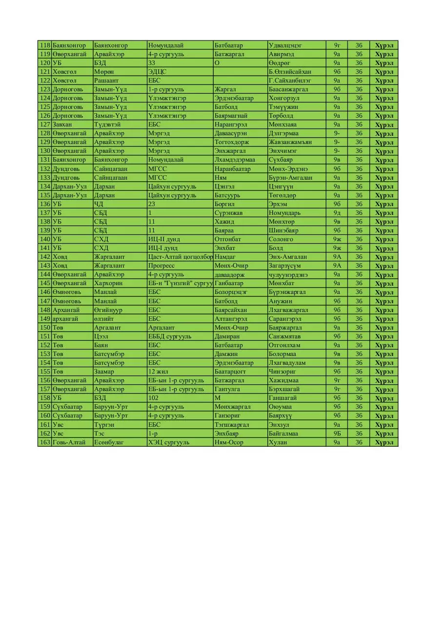 Page 3 of 3, 9 medal FINAL