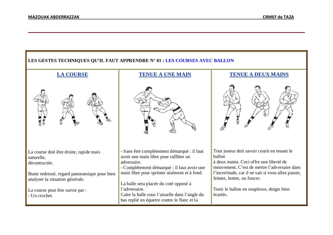 ANALYSE TECHNIQUE DU RUGBY.pdf - page 2/10