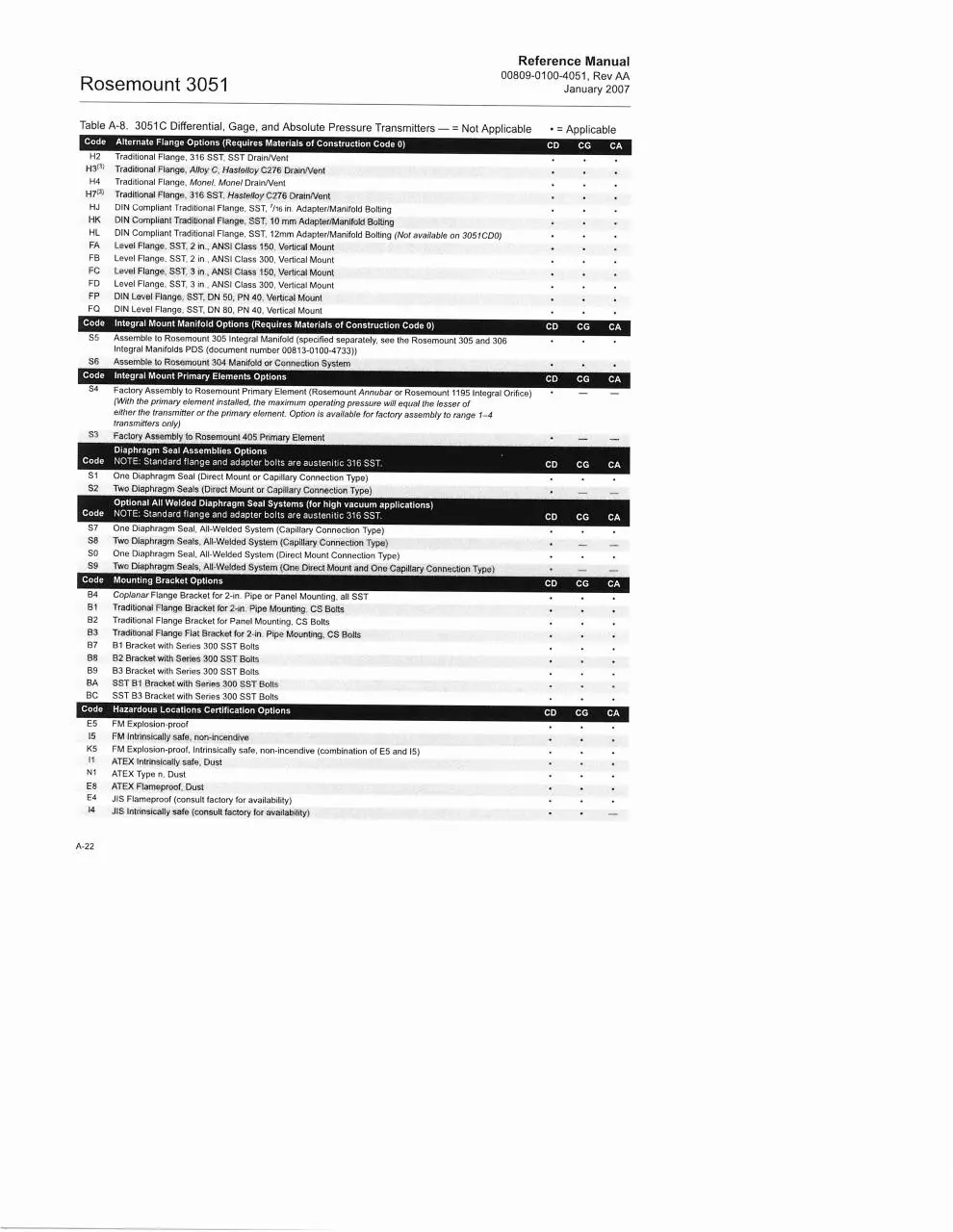 Page 2 of 3, 3051CD Ordering Info