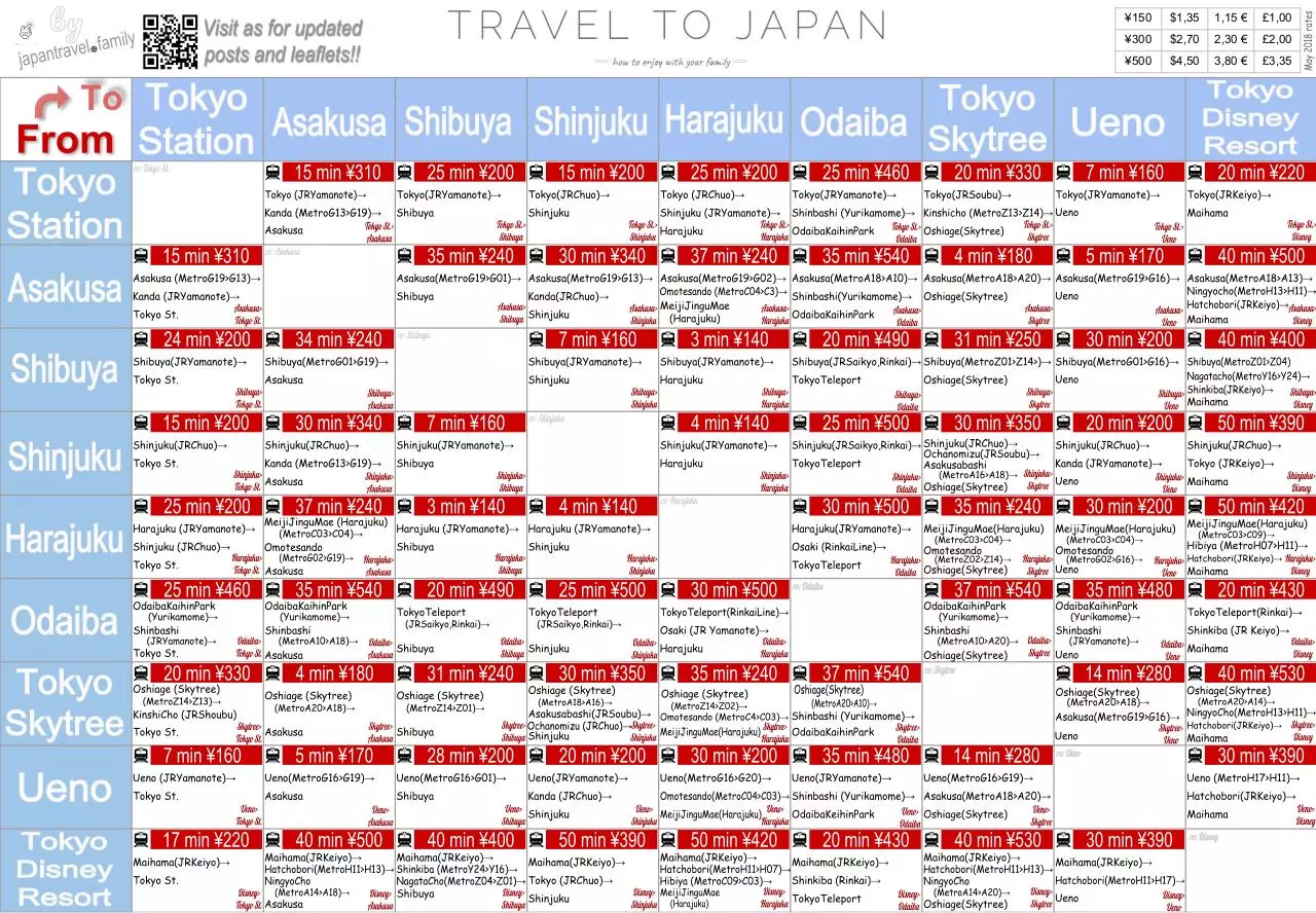 Page 1 of 1, Tokyo time prices route table