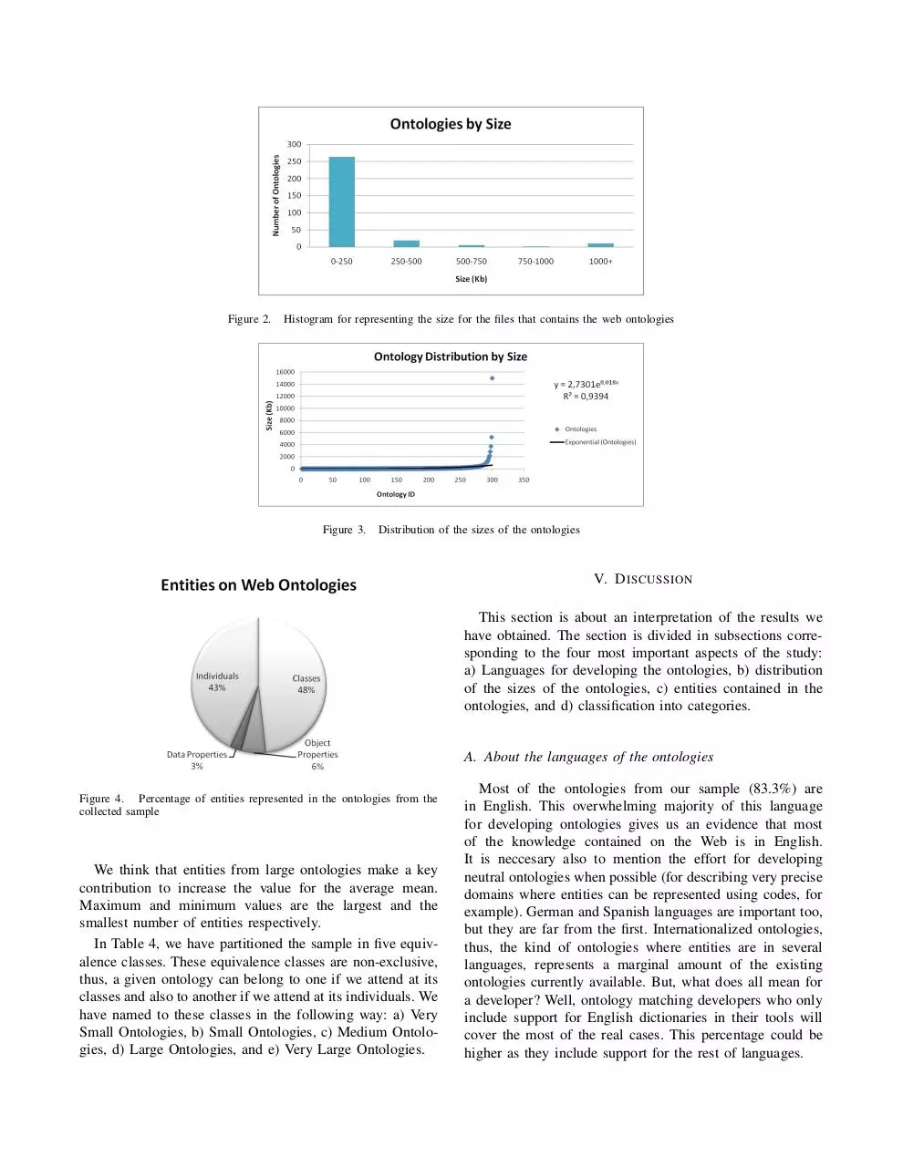 Page 4 of 6, Existing OWL Ontologies