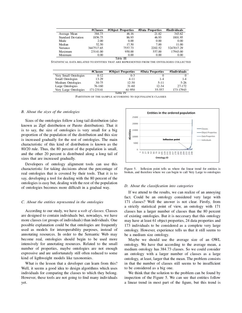 Page 5 of 6, Existing OWL Ontologies
