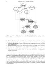 Page 4, Ontology Meta Matching Survey