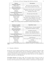 Page 5, Ontology Meta Matching Survey