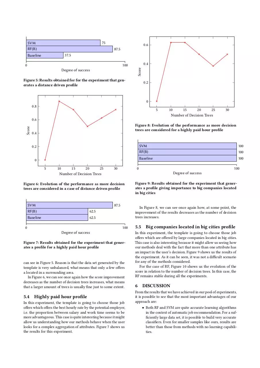 Page 5 of 6, Recommendation Job Offers