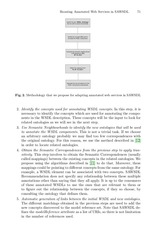 Page 5, SAWSDL Web Services