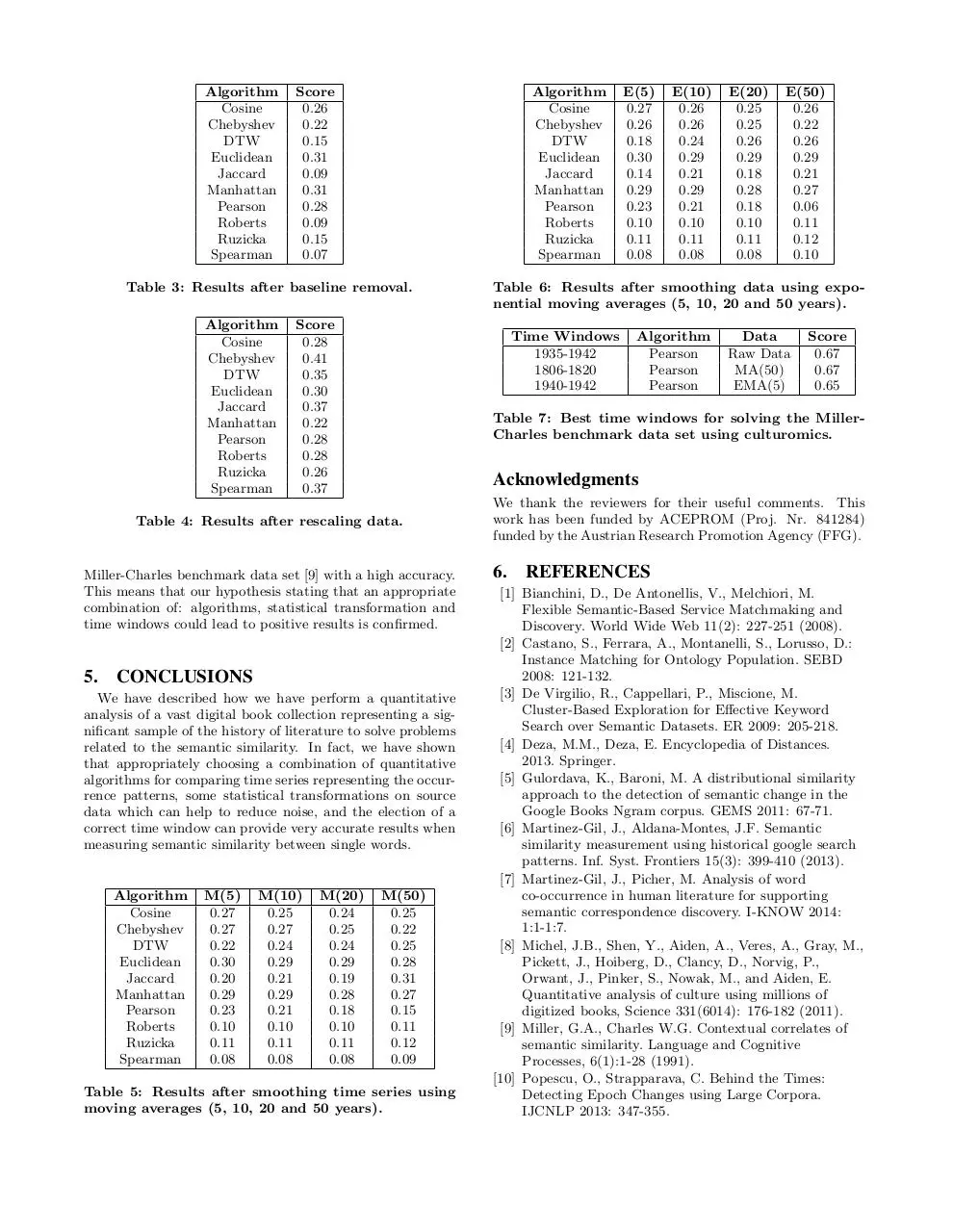 Page 4 of 4, Semantic Similarity Human Literature