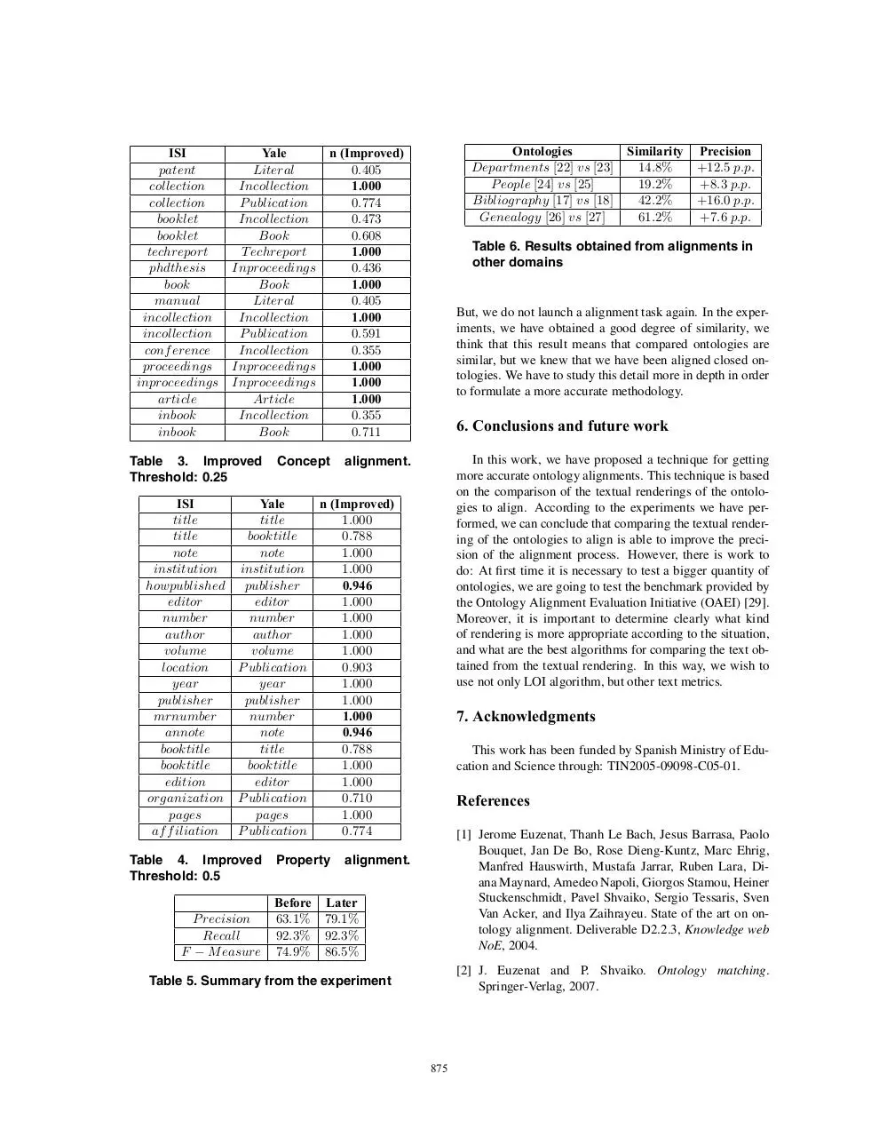 Page 5 of 6, Textual Renderings Ontologies
