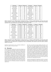 Page 5, Word Co Occurrence Literature