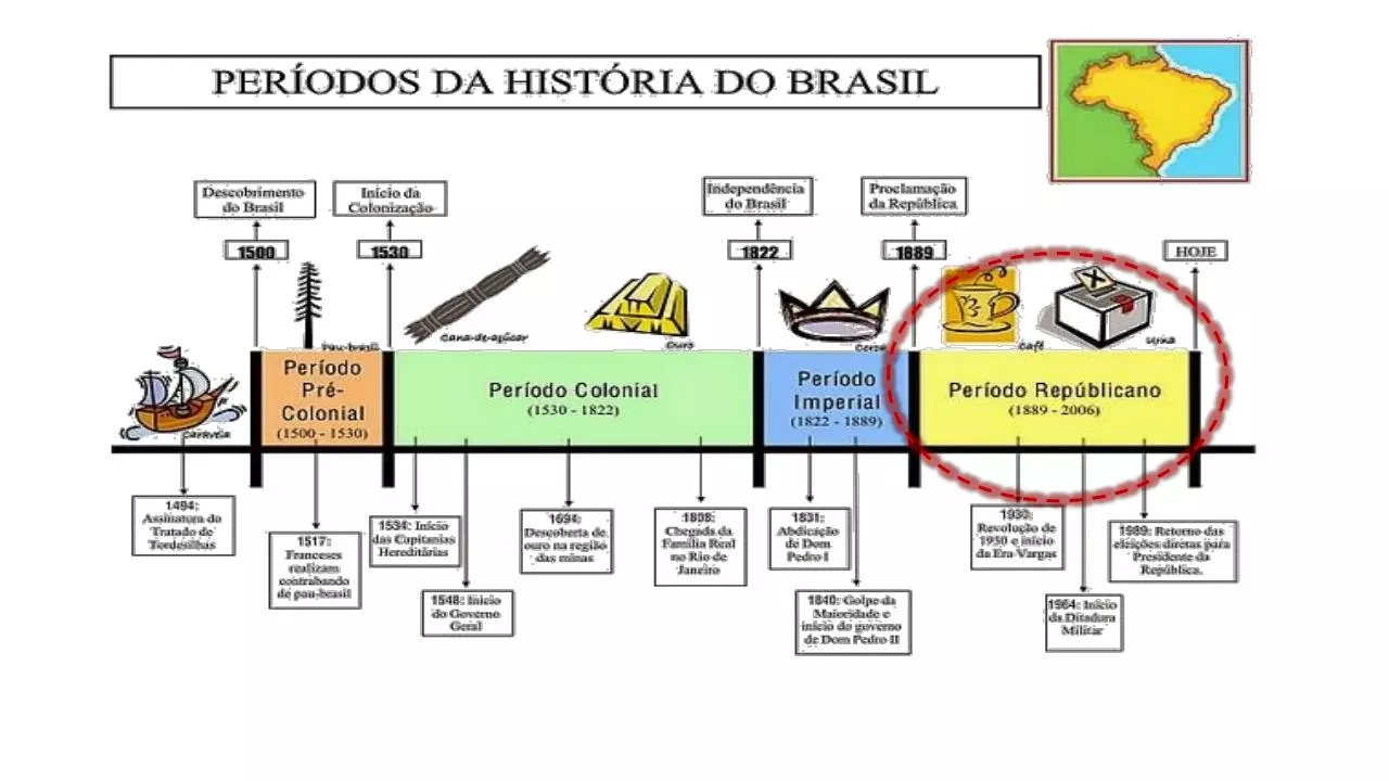 Page 2 of 53, aula 5 repúblicas