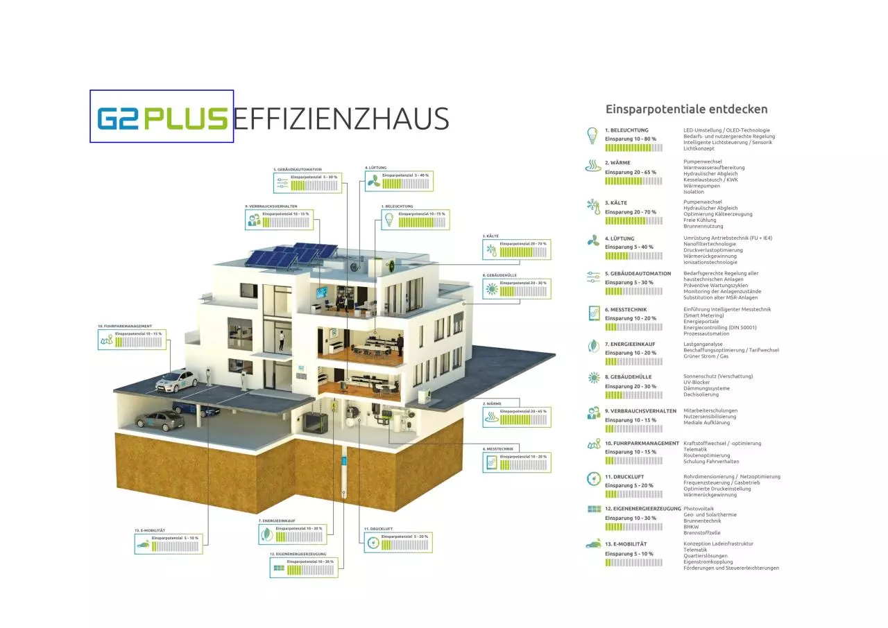 Page 1 of 1, Das optimale Energie Effizienz Haus