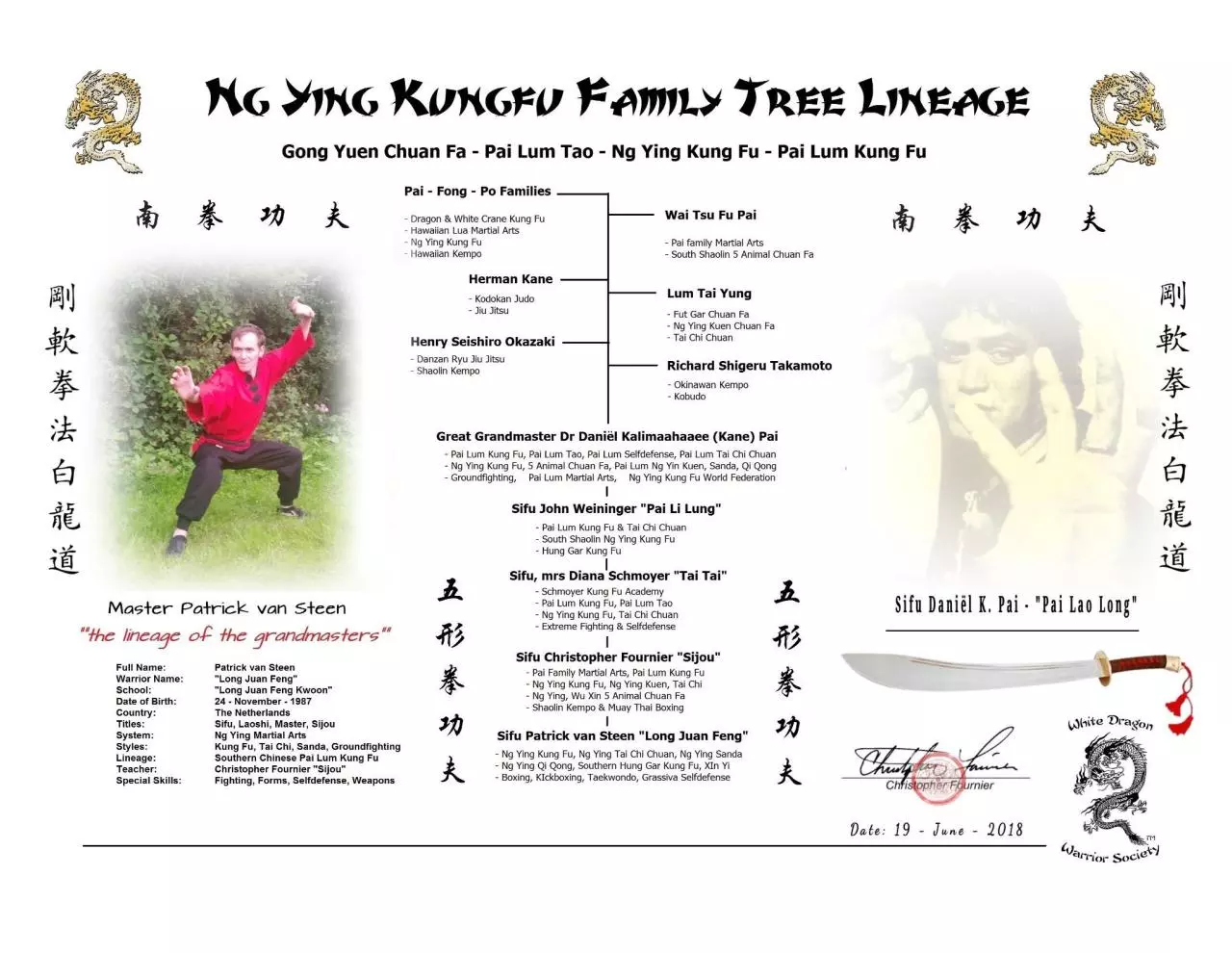 Page 1 of 1, Ng Ying Kungfu Martial Arts Lineage