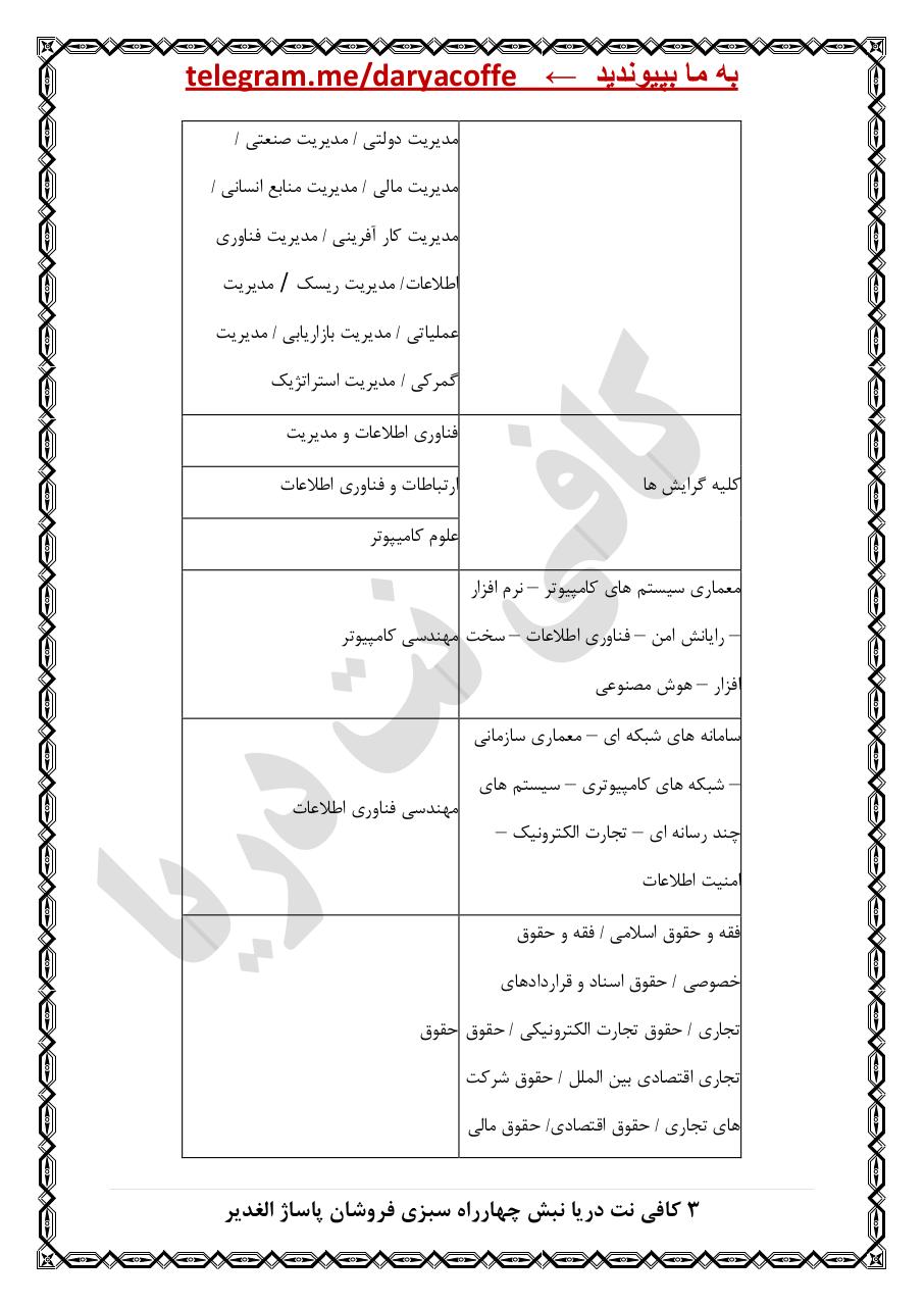 Preview of PDF document banksaderat97daryacoffe.pdf